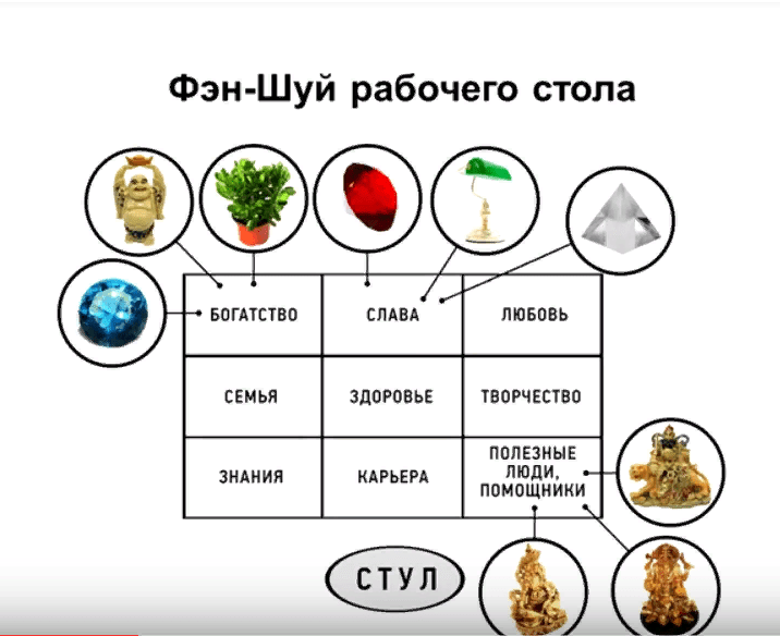 зоны зоны